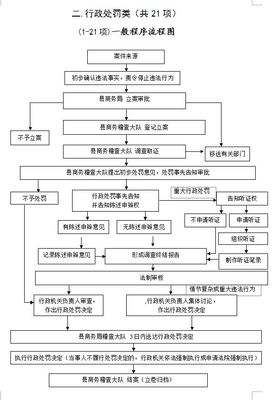 典當行未經商務部批準開展動產抵押等違規(guī)業(yè)務的處罰分析