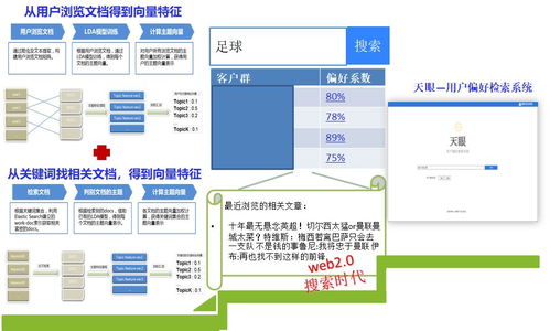 業(yè)務為王 典當行業(yè)如何運用數(shù)據產品和技術引擎驅動增長